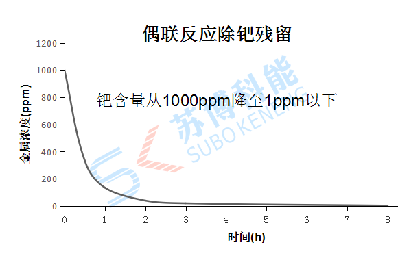 多彩联盟(中国游)官方网站