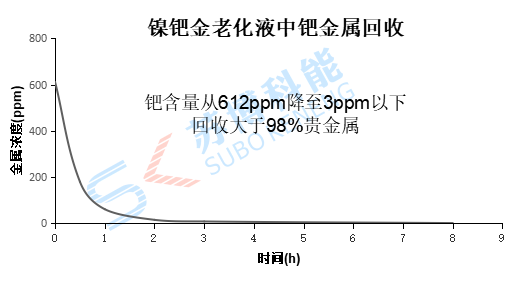 2-201113142I5313 多彩联盟(中国游)官方网站